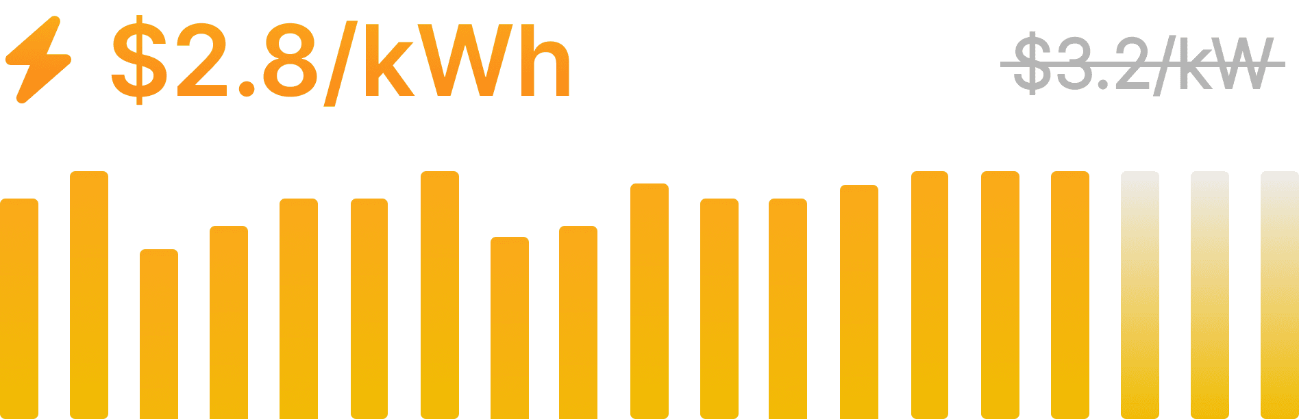 Kilowatt 充電券
